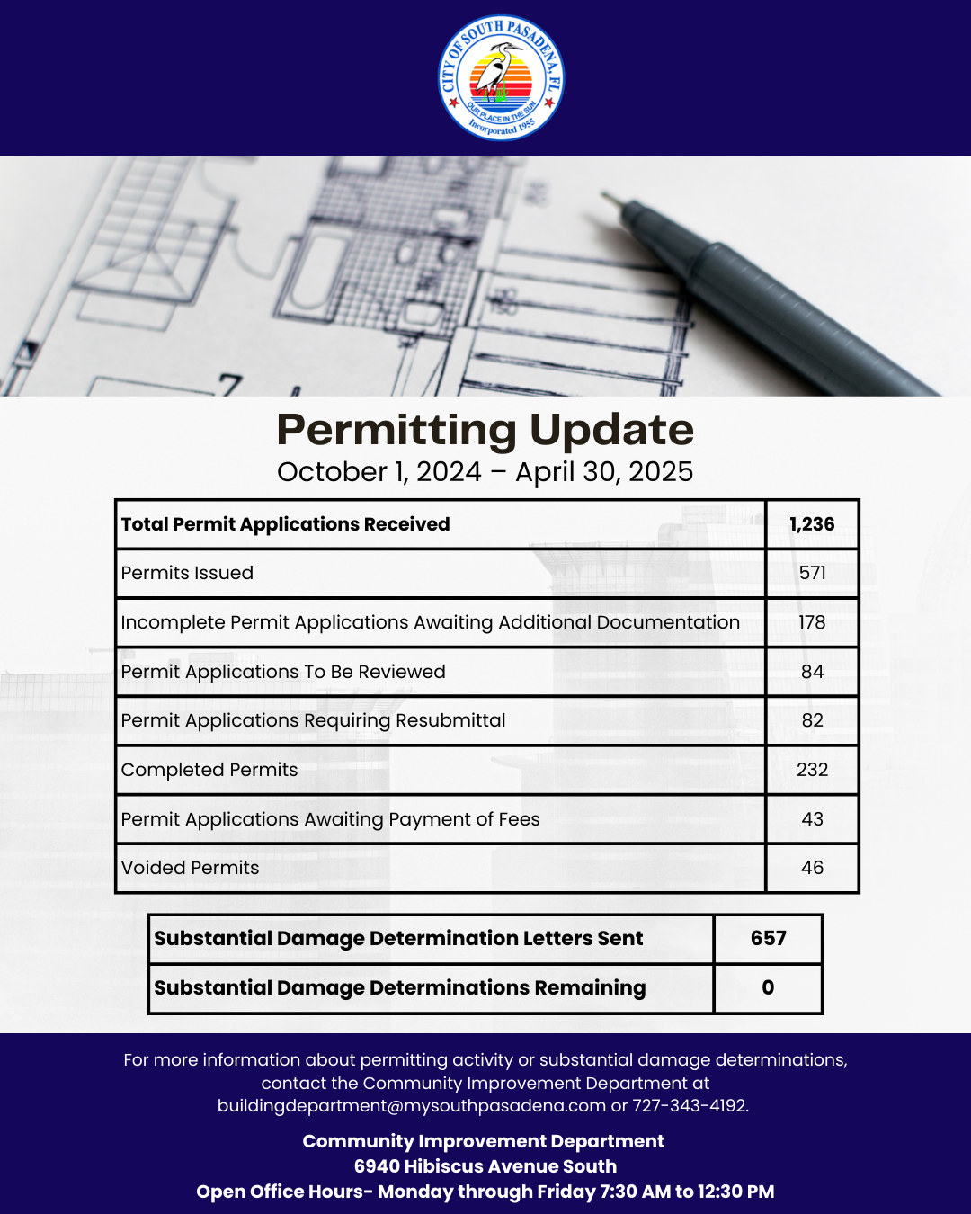 Community Improvement- Permitting Updates- Flyer (Instagram Post (45))